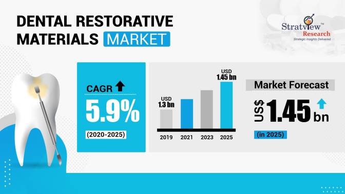 Dental-Restorative-Materials-Market-Insights